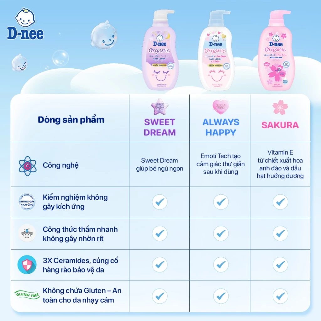  Kem dưỡng ẩm cho bé sơ sinh từ 0 tháng tuổi trở lên giúp da bé mịn màng D-nee Baby Lotion 300ml 