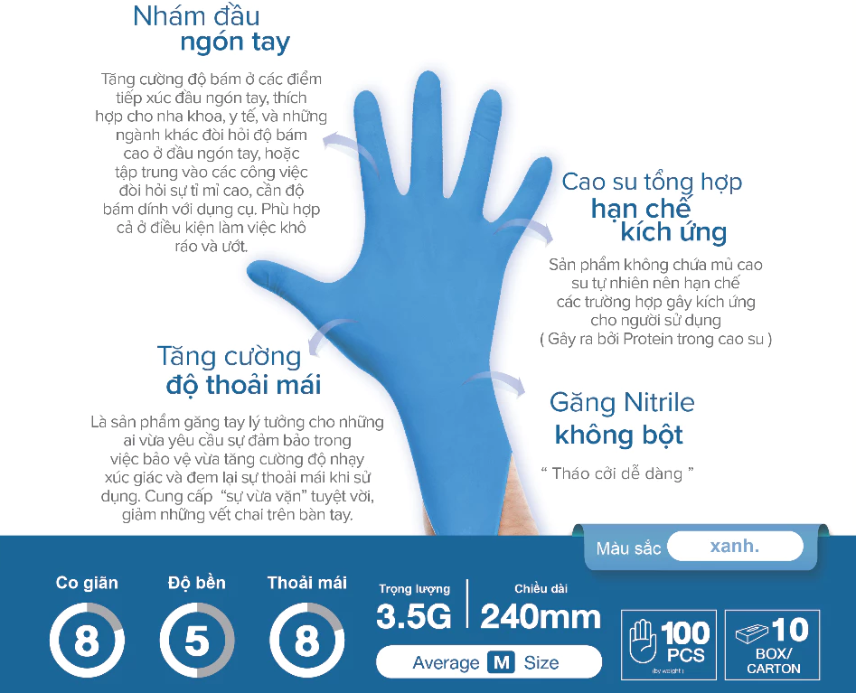  Găng tay y tế không bột MÀU XANH Sgloves NITRILE 3.5g 100 chiếc/hộp 