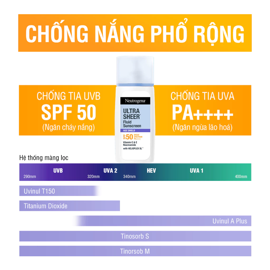  Kem chống nắng Neutrogena® Ultra Sheer Fluid Sunscreen Age Shield SPF 50 Broad Spectrum PA+++ 40ml 