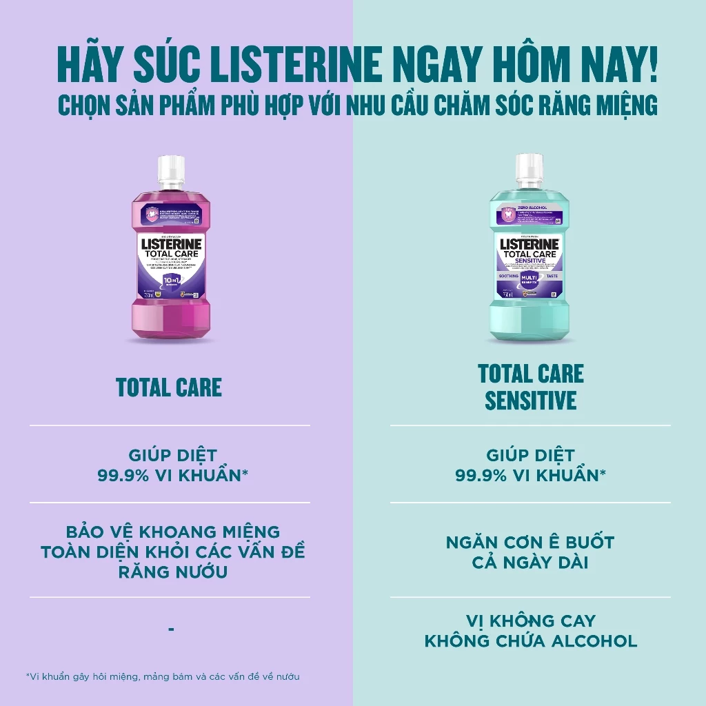  Nước súc miệng chăm sóc toàn diện Listerine Total Care Mouthwash 250ml 