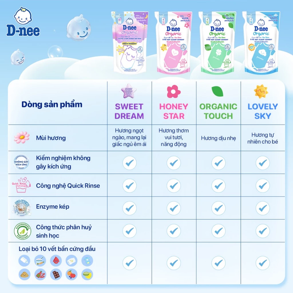  Nước giặt D-nee cho trẻ sơ sinh, mềm dịu, thơm nhẹ, không hư hại quần áo - Túi 530ml - 4 Hương thơm 