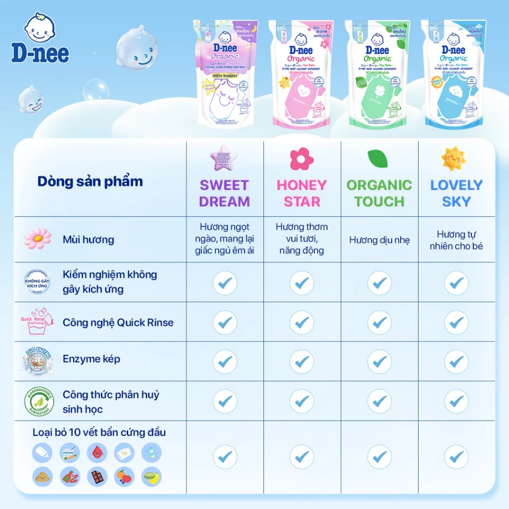  Nước giặt D-nee cho trẻ sơ sinh, mềm dịu, thơm nhẹ, không hư hại quần áo - Túi 530ml - 4 Hương thơm 