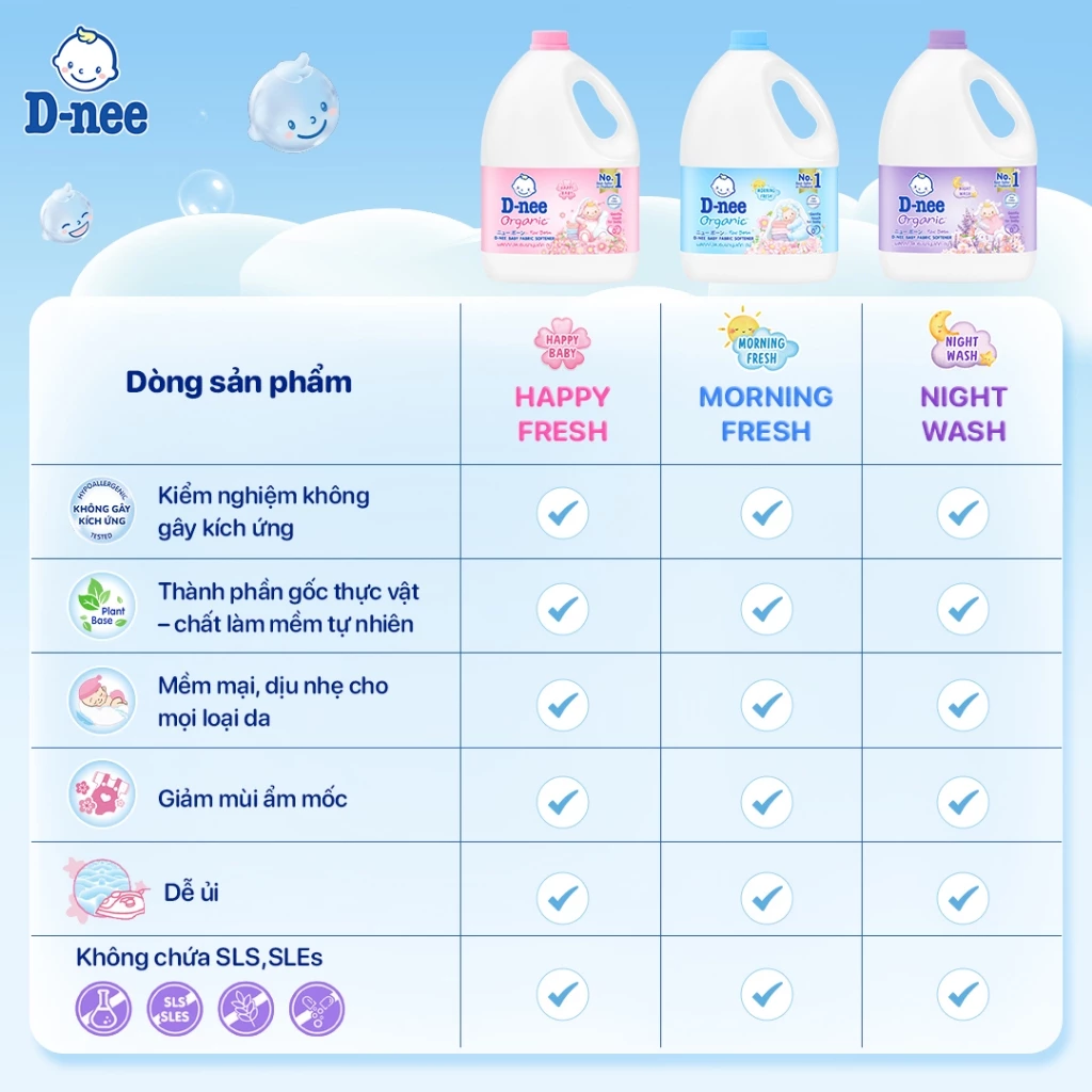  Nước xả vải D-nee cho trẻ sơ sinh, thơm lâu, giúp quần áo mềm mại phù hợp cho làn da nhạy cảm Can 2800ml 