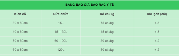  Túi Đựng Rác Thải Y Tế Giá Rẻ, Phân Loại Màu Theo Quy Định 