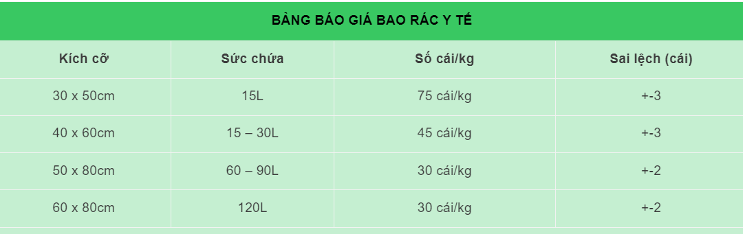  Túi Đựng Rác Thải Y Tế Giá Rẻ, Phân Loại Màu Theo Quy Định 
