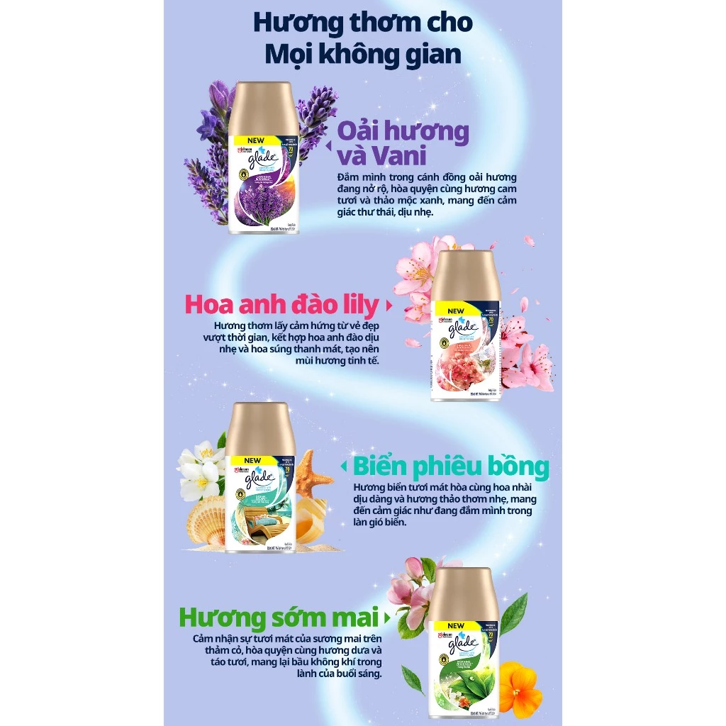  Bộ Máy & Lõi Xịt Thơm Phòng Tự Động GLADE Lưu Hương Tự Nhiên Đến 70 ngày 252ml 