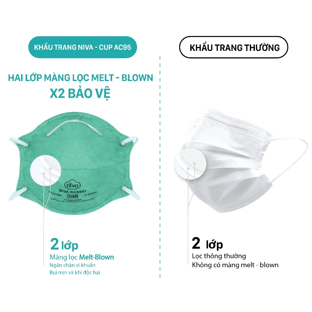  Khẩu Trang Niva N95 Cup AC95 Ngừa Vi Khuẩn Virus, Đạt Chuẩn FDA 
