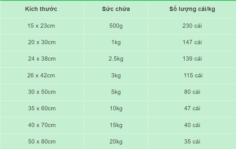  Túi Đựng Rác Có Quai Giá Rẻ Đủ Size 
