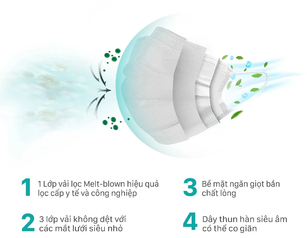  Khẩu Trang Y Tế 4 Lớp NIVA Hộp 20 Cái Công Nghệ Meltblown Kháng Khuẩn, Ngăn Bụi 