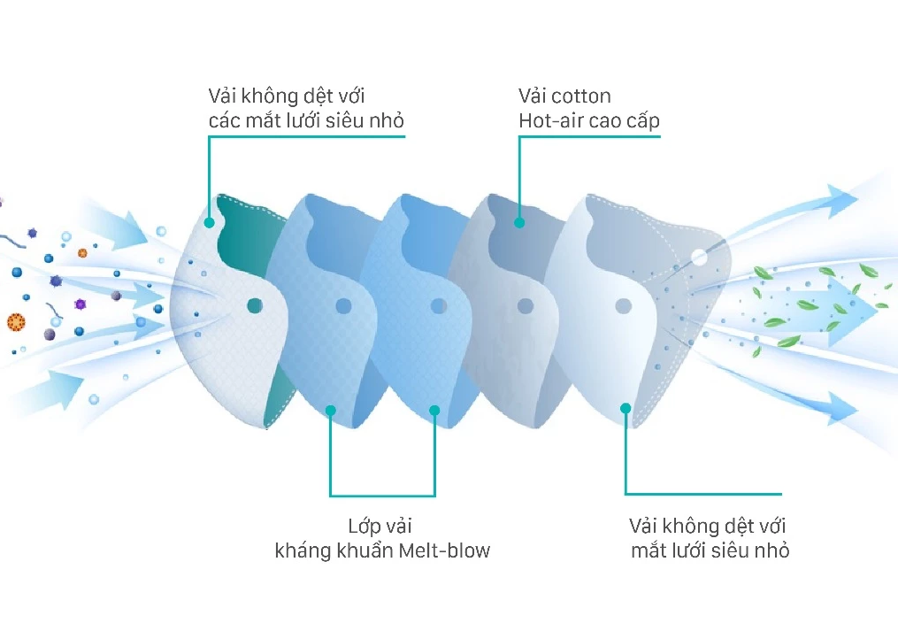  Khẩu Trang NIVA 4D Mask KF94 Dành Cho Trẻ Em Hộp 25 Chiếc Ngăn Bụi Mịn, Kháng Khuẩn, Không Kích Ứng Da 