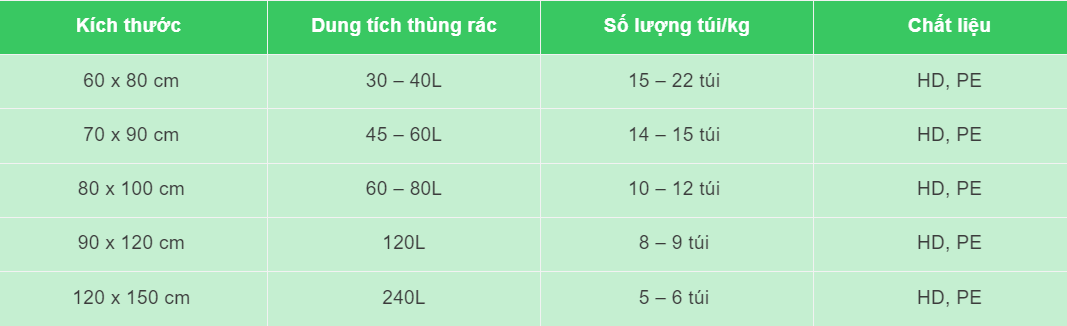  Túi Đựng Rác Công Nghiệp Đen Giá Sỉ, Đủ Size 