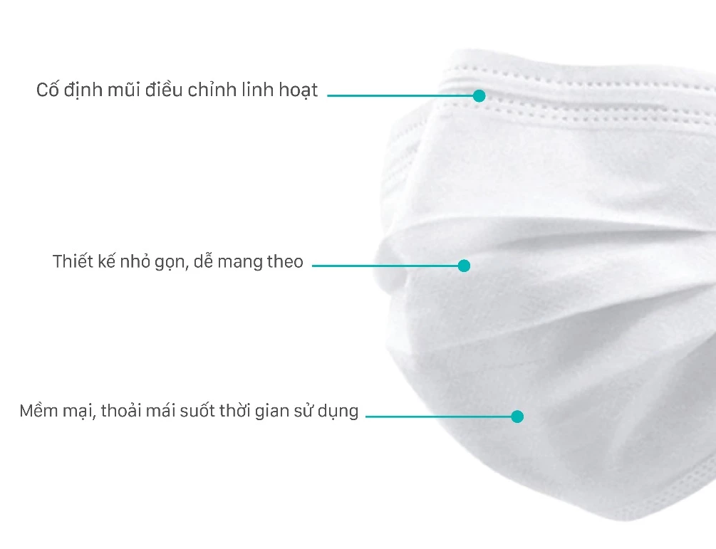  Khẩu Trang Y Tế 4 Lớp NIVA Hộp 20 Cái Công Nghệ Meltblown Kháng Khuẩn, Ngăn Bụi 