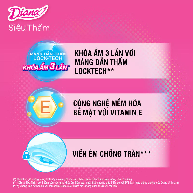  Băng vệ sinh Diana Siêu Thấm Siêu Mỏng Cánh 38 miếng/gói 