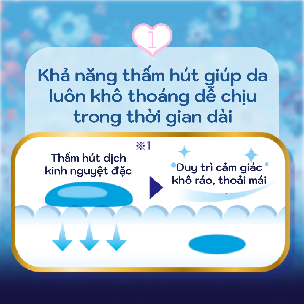  Băng vệ sinh Sofy Skin Comfort Ultrathin Cánh 36cm (Gói 10 hoặc 12 miếng) 