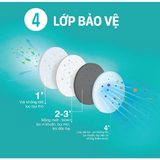  Khẩu Trang Niva N95 Cup AC95 Ngừa Vi Khuẩn Virus, Đạt Chuẩn FDA 