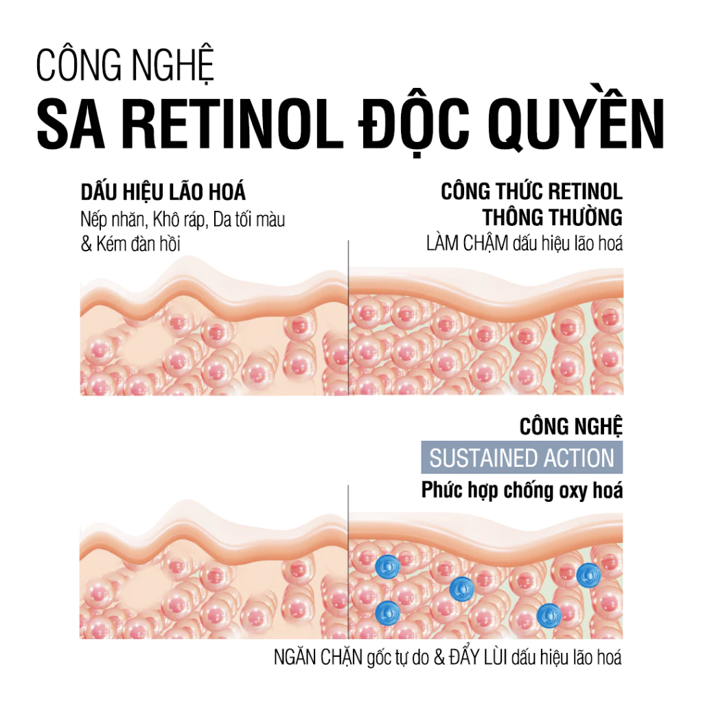  Kem mắt Retinol Chống Lão Hóa Giảm Nhăn Neutrogena Visible Repair Eye Cream (15g) 