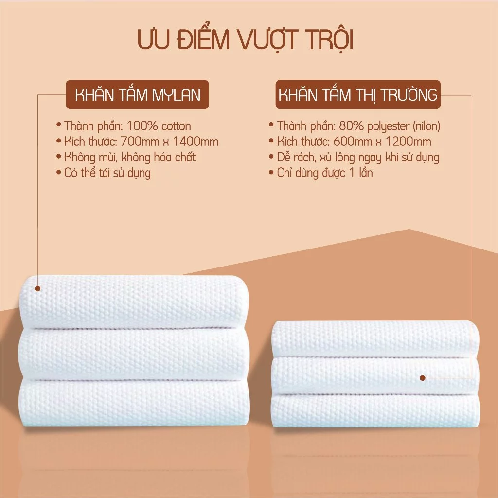  Khăn Tắm Cotton MyLan Cao Cấp Mềm Mại 70x140cm 
