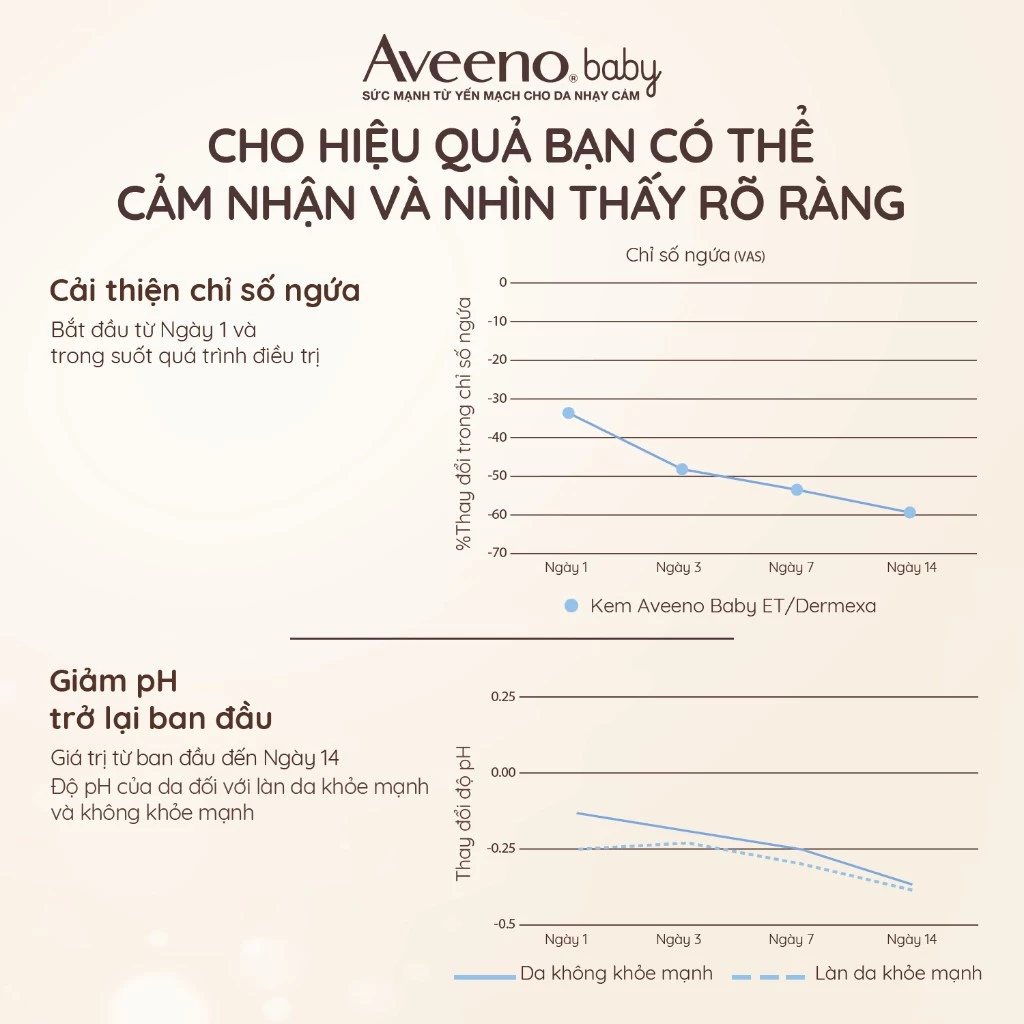  Kem Dưỡng Ẩm Cho Bé Aveeno Baby Giúp Làm Dịu Da Bị Chàm Dermexa Moisturising Cream 100g 