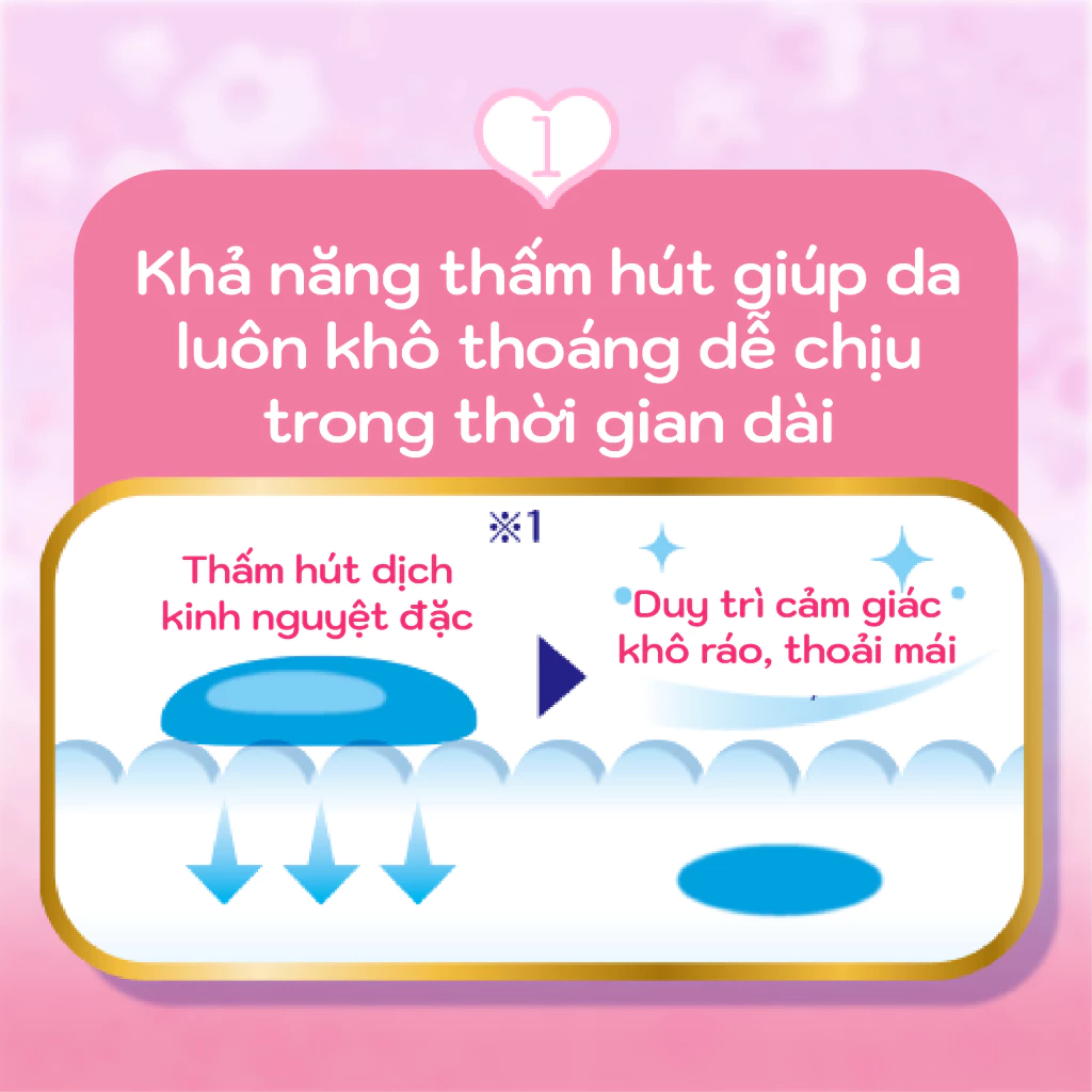  Băng vệ sinh Sofy Skin Comfort siêu êm thoáng mỏng cánh 20 miếng 23cm 