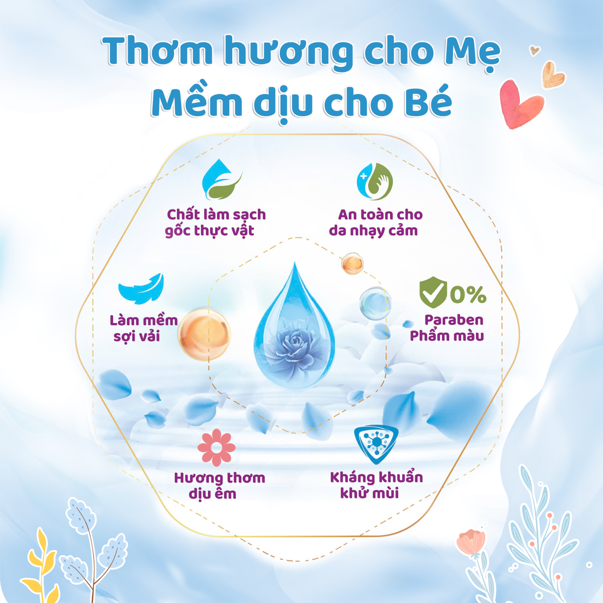  Nước giặt xả dịu nhẹ Carefor Light 5000ml 