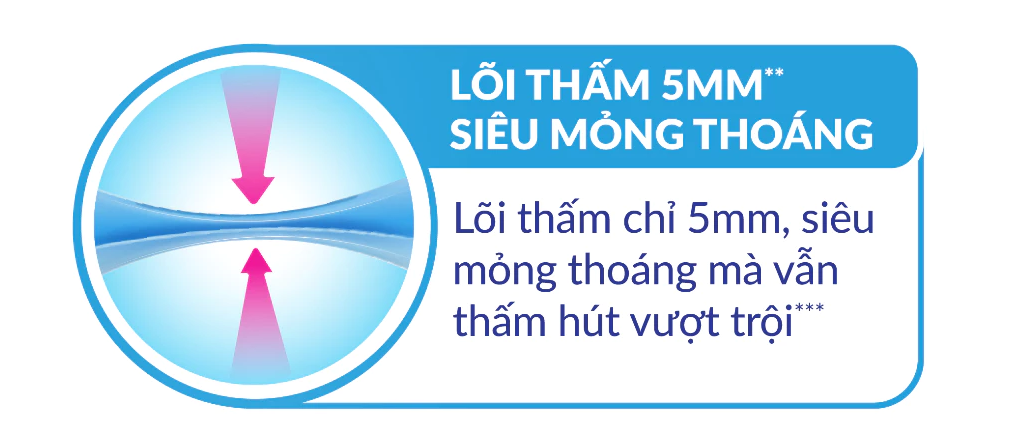  Tã Quần Người Lớn Caryn Mỏng Nhẹ/Mỏng Thoáng Chống Tràn Cho Người Già Tự Đi Lại Size L14/L28 