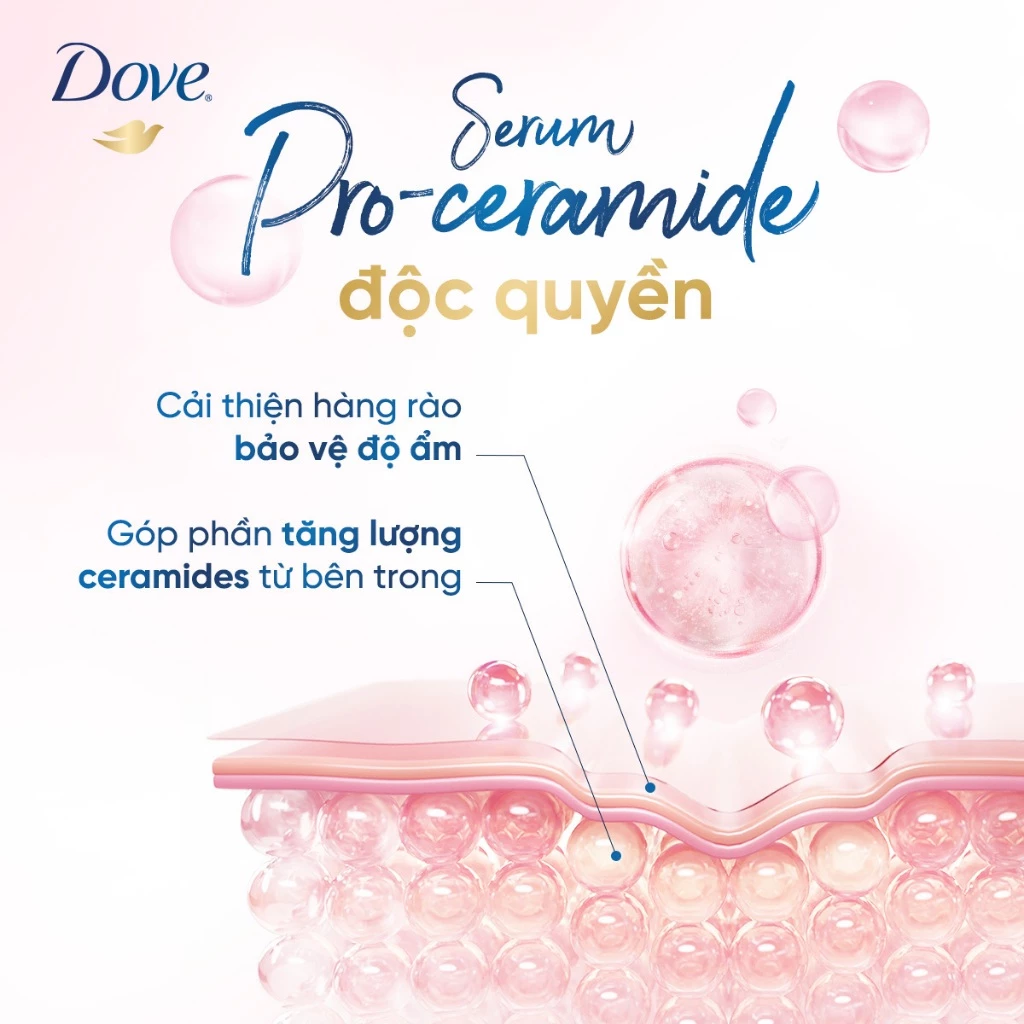  Sữa Tắm Serum Dove Pro-Ceramide Giúp Da Đàn Hồi Và Căng Bóng 900g 