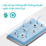  Khẩu Trang 3D Người Lớn Niva Hộp 10 Cái Cấu Trúc 3 Lớp Ngăn Bụi Mịn Kháng Khuẩn 
