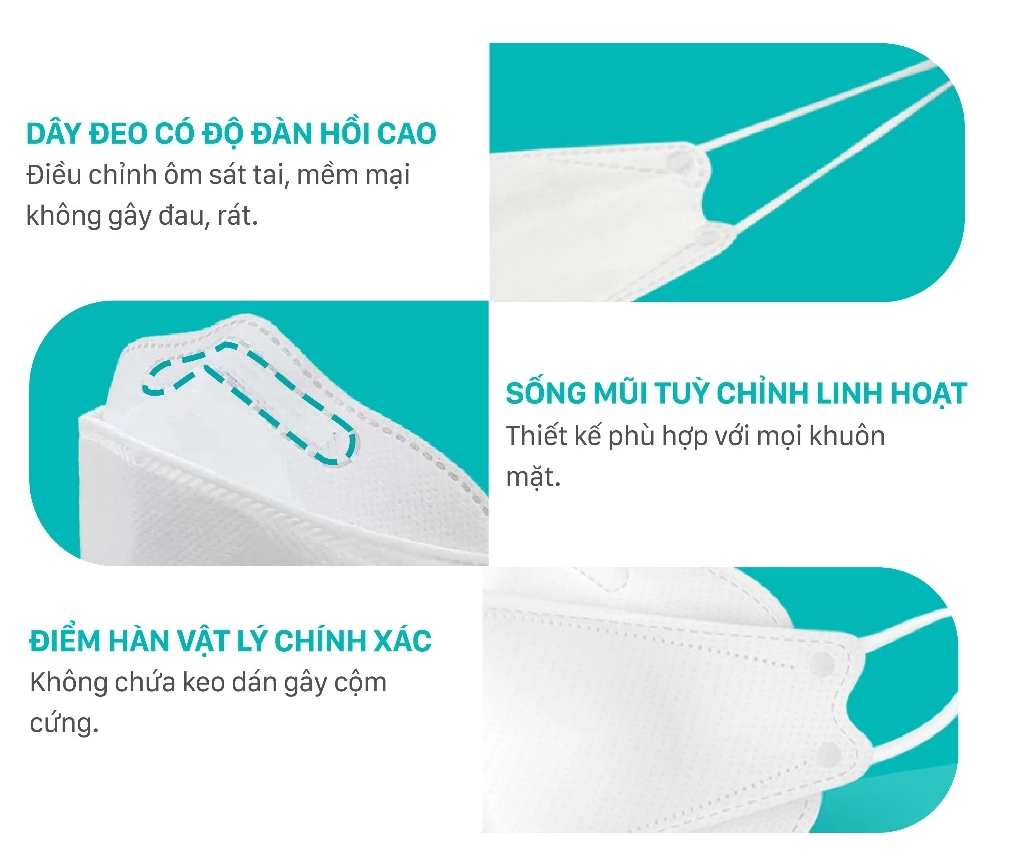  Khẩu Trang Niva 4D Mask KF94 Người Lớn 25 Chiếc Ngăn Bụi Mịn, Kháng Khuẩn, Không Kích Ứng Da 