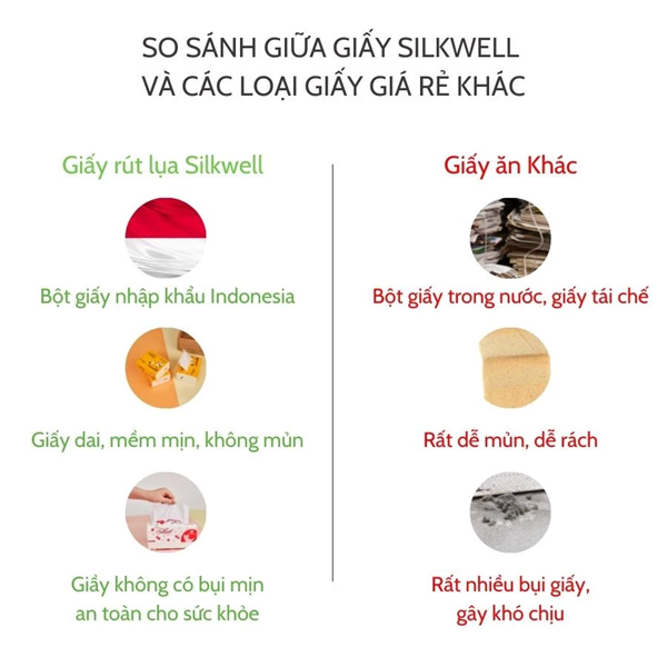  Giấy ăn rút lụa Silkwell 250 tờ 2 lớp phù hợp cho văn phòng 