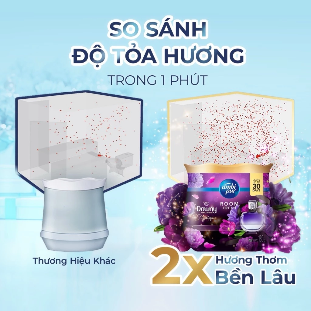  Sáp Thơm Phòng AMBI PUR Hương Nước Hoa Cao Cấp Nhiều Mùi Hương Hộp 180g 