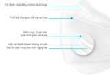  Khẩu Trang Niva 4D Mask KF94 Người Lớn 25 Chiếc Ngăn Bụi Mịn, Kháng Khuẩn, Không Kích Ứng Da 