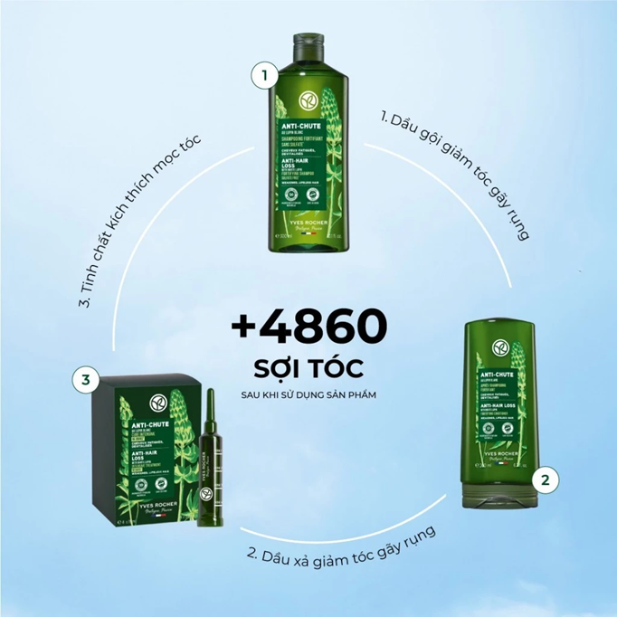  Dầu gội giảm tóc gãy rụng Yves Rocher Anti-Hair Loss With White Lupin Fortifying Shampoo 300ml 