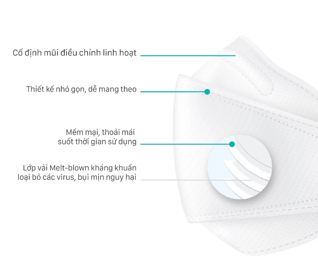  Khẩu Trang NIVA 4D Mask KF94 Dành Cho Trẻ Em Hộp 25 Chiếc Ngăn Bụi Mịn, Kháng Khuẩn, Không Kích Ứng Da 