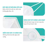  Khẩu Trang Niva 95 Hộp 10 Chiếc Ngăn Giọt Bắn, Lọc Vi Khuẩn, Không Gây Kích Ứng Da 