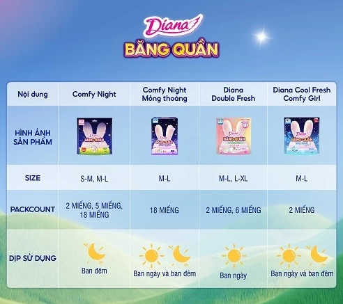  Băng Quần 2 lõi Diana Double Fresh size M-L/L-XL 6 miếng/gói 