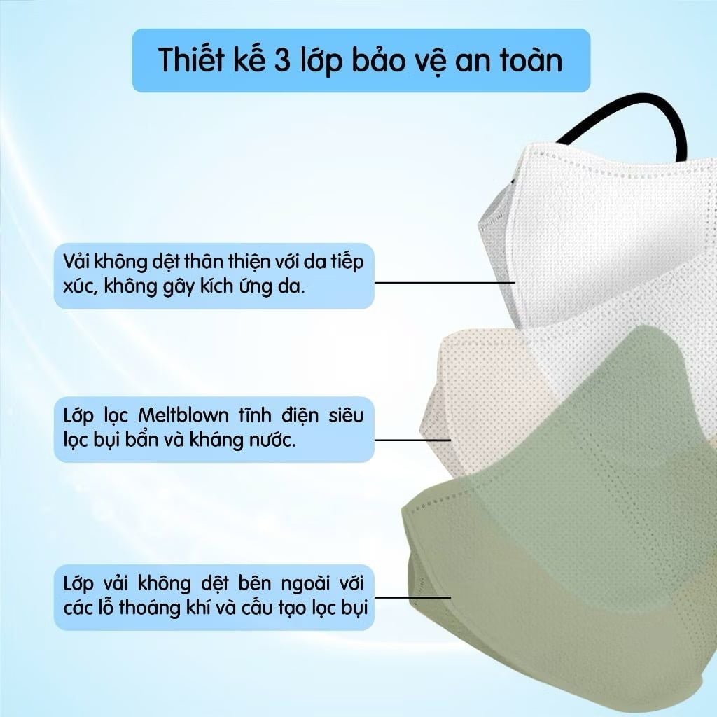  Khẩu trang  3 lớp Famapro 5D Mask hộp 10 chiếc 