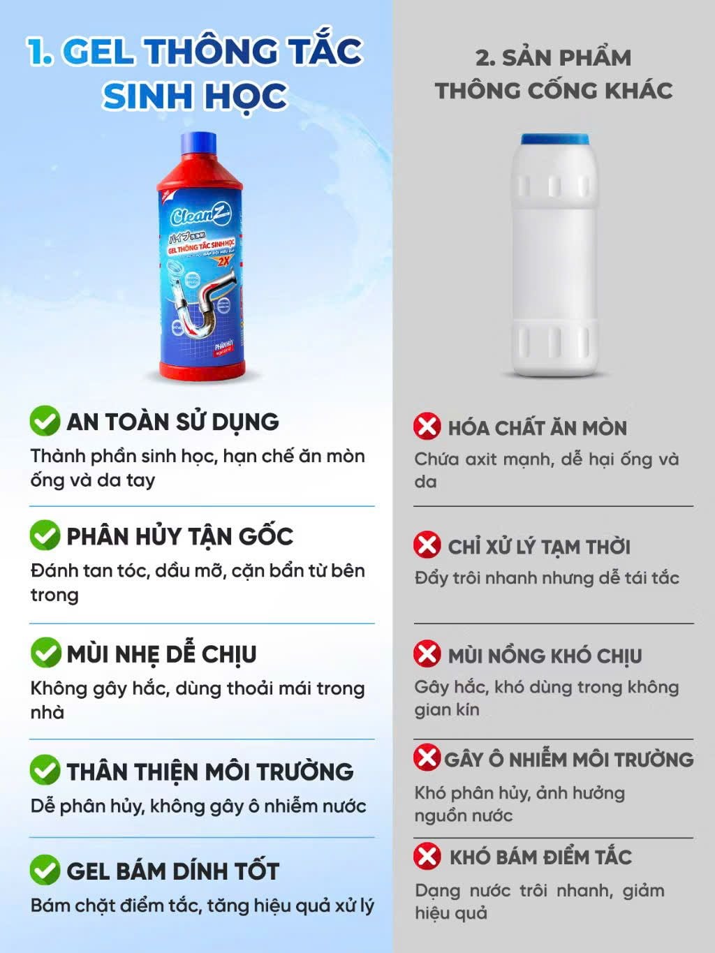  Gel sinh học CleanZ phòng tắc nghẽn, làm sạch đường ống rửa bát, rửa mặt, khử mùi hôi hiệu quả 500-1000ml 