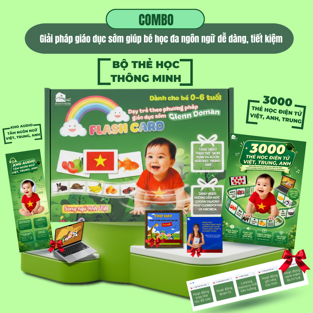  Combo Thẻ học thông minh Annambooks và 3000 thẻ học điện tử Việt, Trung, Anh với 1050 video tráo thẻ 