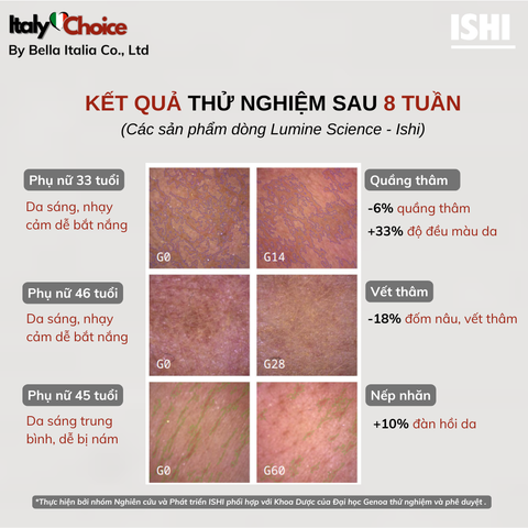 Ishi De-puff Serum -  10ml - Serum giảm quầng thâm và bọng mắt 3 đầu lăn