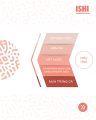 Ishi Balance Milk - 200ml - Sữa rửa mặt cân bằng hệ vi sinh, làm sáng, hỗ trợ ngừa lão hóa, giúp săn da