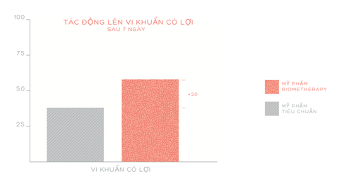 Ishi Balance Tonic - 200ml - Nước cân bằng hệ vi sinh, làm sáng, hỗ trợ ngừa lão hóa, giúp săn da