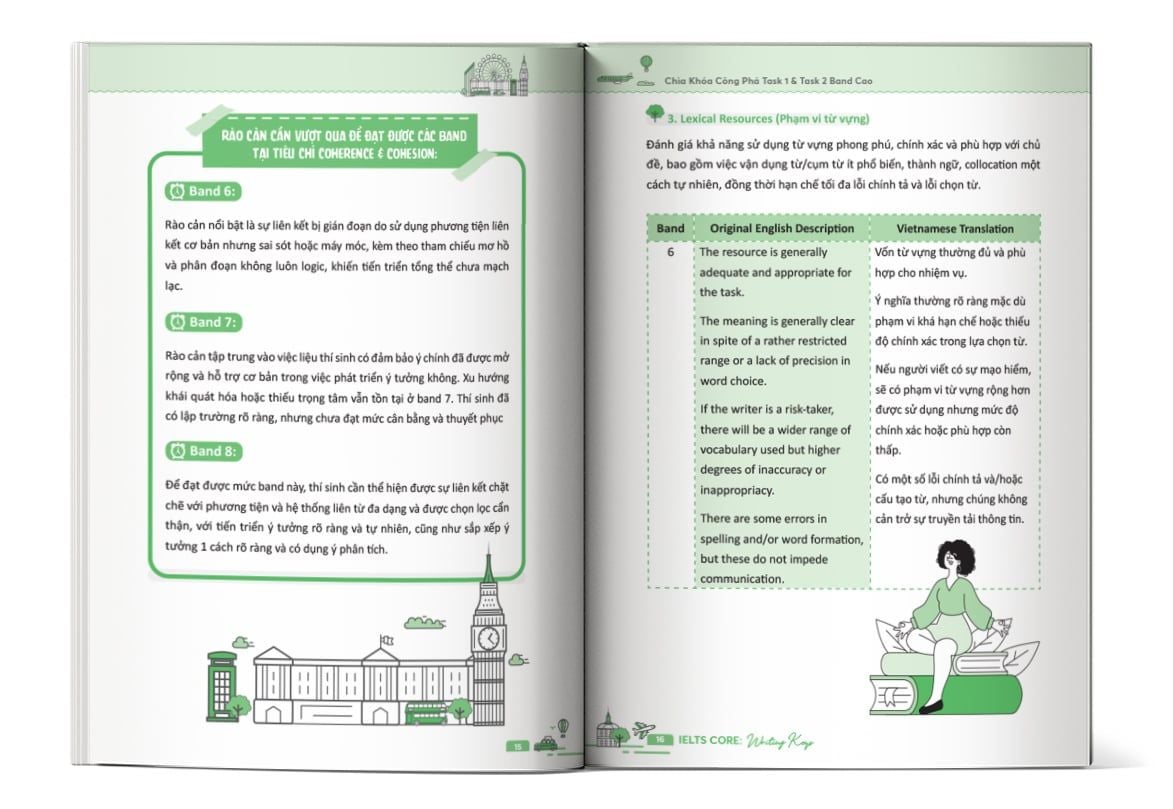  IELTS CORE: Writing Keys – Bí quyết nâng cao điểm Task 1 & Task 2 