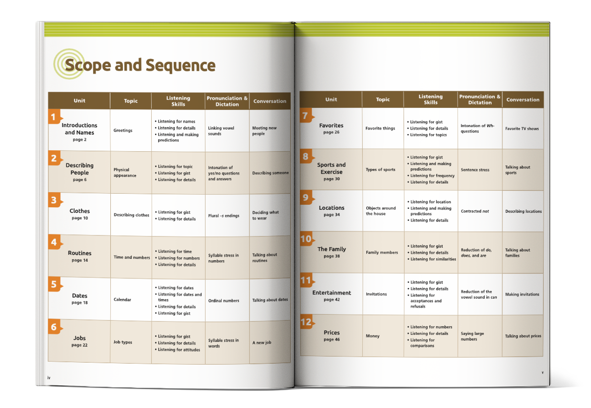  Basic Tactics for Listening 