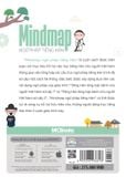  Mindmap Ngữ Pháp Tiếng Hàn 