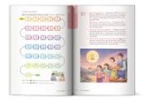  Tự học 2500 từ vựng tiếng hàn thông dụng sơ cấp 