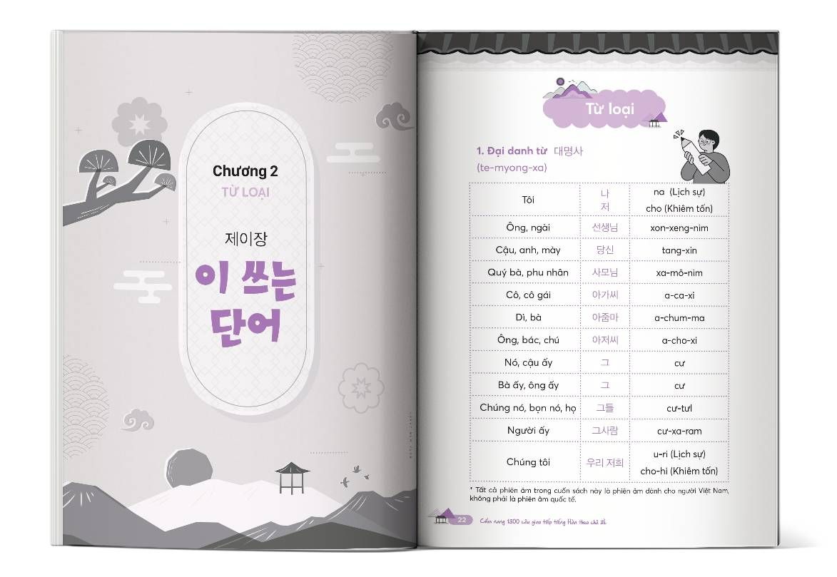  Cẩm nang 1300 câu giao tiếp tiếng Hàn theo chủ đề 한국어 기본회화 - Học tiếng Hàn cùng thầy Lê Huy Khoa 