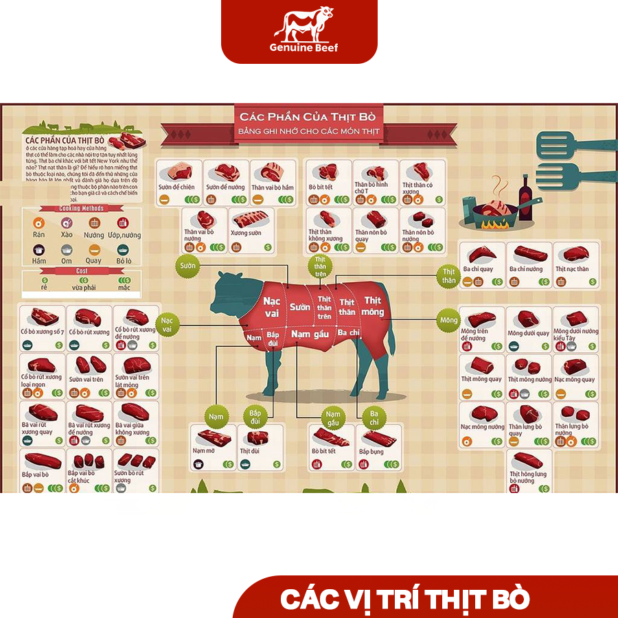  Thăn ngoại bò 