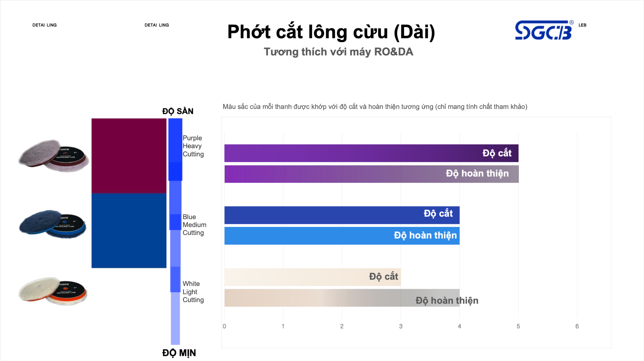  Phớt Lông Cừu Dài 3 Inch Màu Trắng Đánh Bóng SGCB SGGA167 