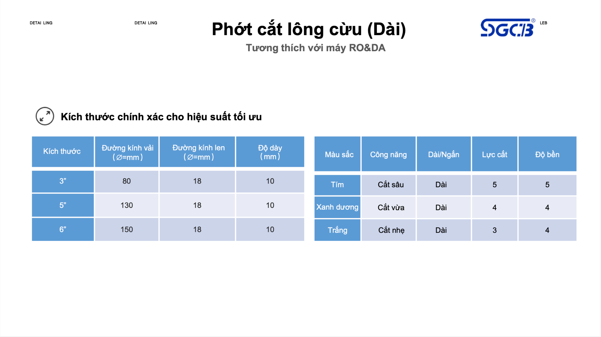  Phớt Lông Cừu Dài 5 Inch Màu Tím Đánh Bóng SGCB SGGA162 