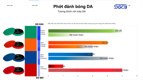  Phớt Đánh Bóng DA 3 Inch Màu Xanh Dương SGCB SGGA178 